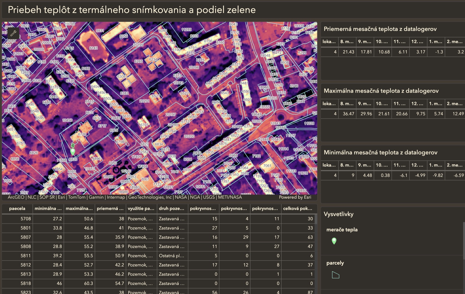 ArcGIS Dashboard – Priebeh teplôt